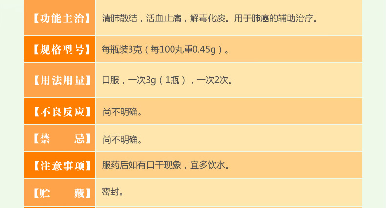 清肺散结丸(图2)